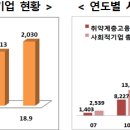 농업회사법인주식회사제주클린산업