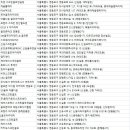 주)동진카운티스포츠센터 | 영등포골프연습장