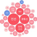 디와이디인터네셔널