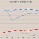 조원씨앤아이