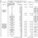 정에너지 유한회사 이미지