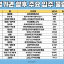 [이루민/하오/호치스/인생곰부] 부동산 투자 분석 자료 후기