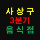 씨유(CU) 모라1차우성점 | 부산 사상구 상가 정보 - 2020년 3분기 창업 음식점 상가 현황