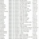 윤중한의원 이미지