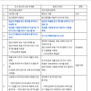 모 커뮤사이트에올라온 드라마 "명불허전" 표절의혹 이미지