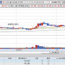 2월 26일 목 매매일지 (제주반도체, 헥토파이낸셜, LG전자, 하나마이크론) 이미지