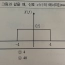 푸리에변환 이미지