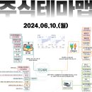 2024년 6월 10일 내일 주식 단타 종목(시가기준 1~3%) 이미지