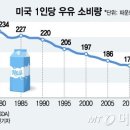 수억목장 이미지