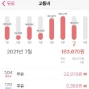 이모네음식료