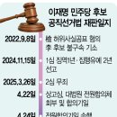 고법 이미지