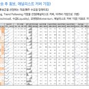 디에스리테일 이미지