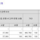 (주)씨엔에스글로벌 - 105 | (주)씨엔에스글로벌