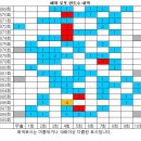 1089회 해외로또 당첨번호 완료 이미지