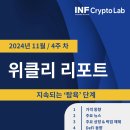 마이크로스트래티지, 5만5500 BTC 추매...&#39;54억 달러&#39; 상당 이미지