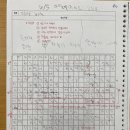 생각을키우는글쓰기 | 생각을 키우는 글쓰기 훈련, 다시 쓰기의 힘