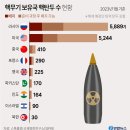 2024년 3월 14일 목요일 주요신문 헤드라인 이미지