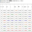 (주)제주킹마트 이미지