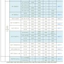 서판교아파트 2월 시세 이미지