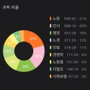 나혼자 볼 생동차 복기 이미지