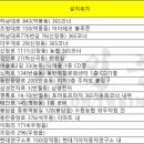 신북농협하나로마트사업소 네이버블로그