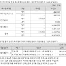 케이앤디랩