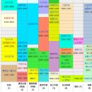 홍산문화 박물관: 1.신석기 말기 홍산문화 용산문화 고옥 이미지