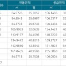 디오션 이미지