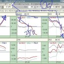 2011년 04월 04일(월) 문스탁 시황방송 요약 이미지