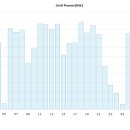 남촌태양광발전소 이미지