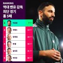 역대 맨유 감독 홈 5패까지 걸린 경기수 이미지