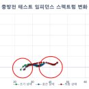 한일프로텍주