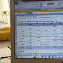 뉴엔젤병원 | 🇱🇦 D + 234 - 246 격변의 라오스