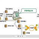 (주)에코제일 네이버블로그