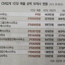 건축사사무소명건축 - 11559 | 건축사사무소명건축