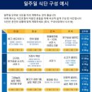 포텐PT 이미지