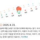 박정규정형외과의원 이미지