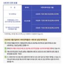 PC나라 | [로마 자유여행] 2025 희년 바티칸 반일투어, 유로자전거나라 후기