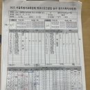 7월 16일 봉림중 3경기 결과 이미지