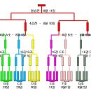 삼척해수욕장B 이미지