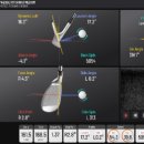 QED 골프 아카데미 일산점 이미지