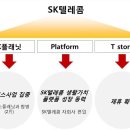 SK 이미지