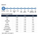 안산고속 주유소 이미지