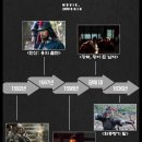 영화로 보는 한국사 이미지