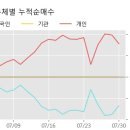 (주)흥국에프엔비 이미지