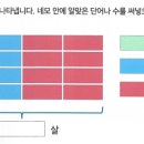 경주CPS 네이버블로그