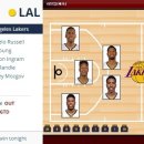 [NBA] 2017년 1월 21일 LA레이커스 vs 인디애나 페이서스 ＜농구분석＞＜느바분석＞ 이미지