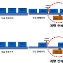 동일중량