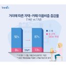 어라운드홈(Around Home) 이미지