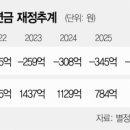 별정우체국연금관리단빌딩 이미지